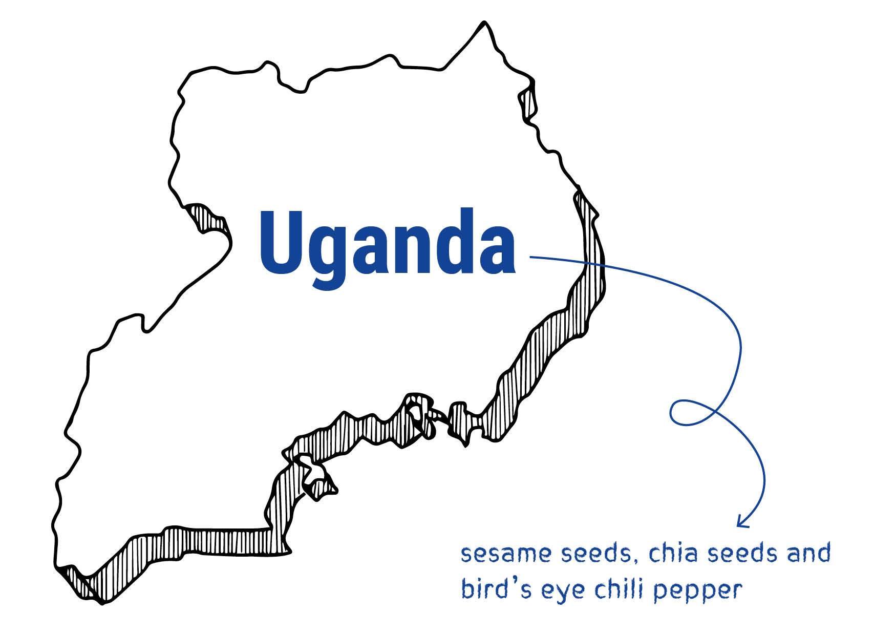 Uganda